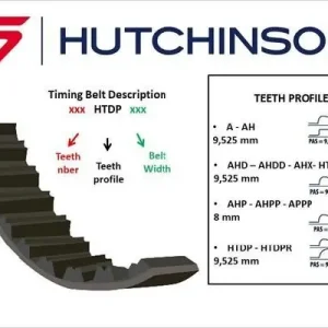 Pasek rozrządu HUTCHINSON 098 AH 19 Popularny
